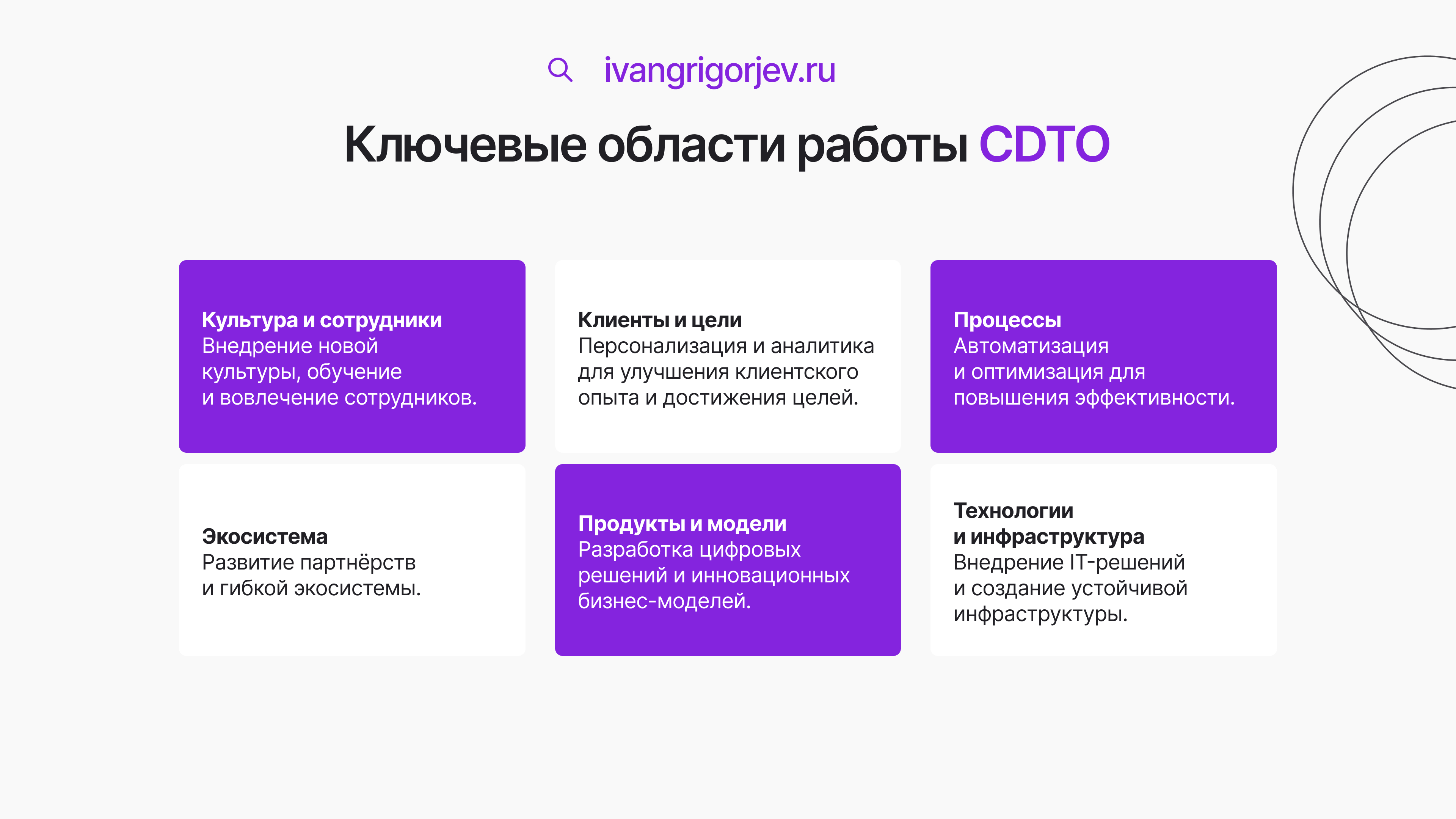 Ключевые области цифровой трансформации