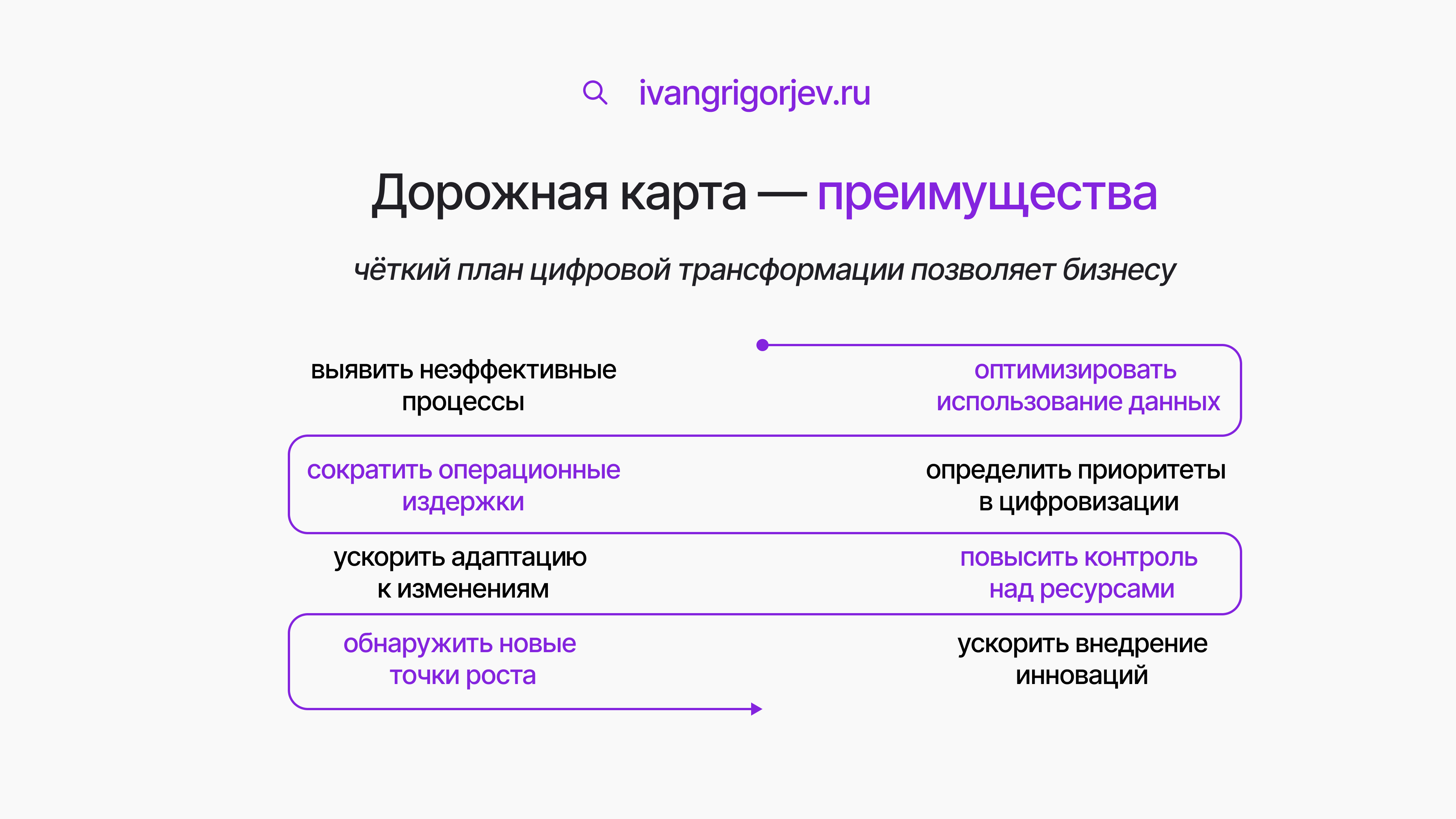 Преимущества Цифровой трансформации